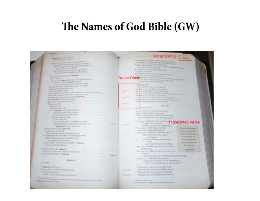 Names of God Bible—Basic Page